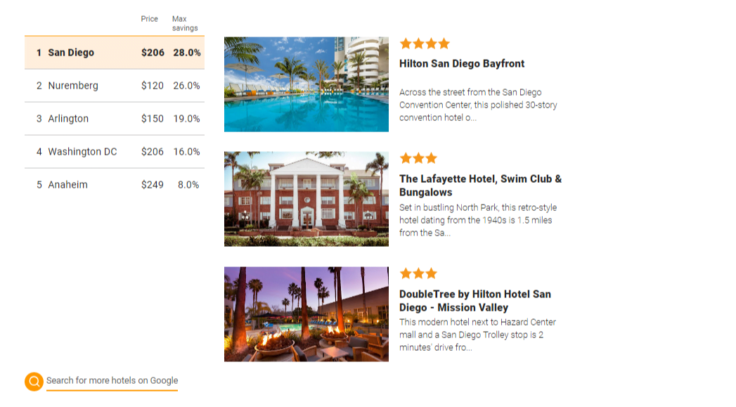 Hotel Deals