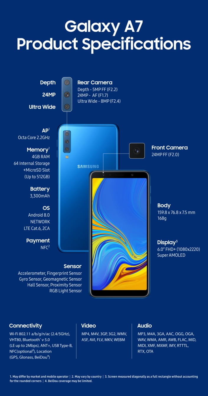 Samsung Galaxy A7 - Company'S First Triple Camera Phone - Techengage