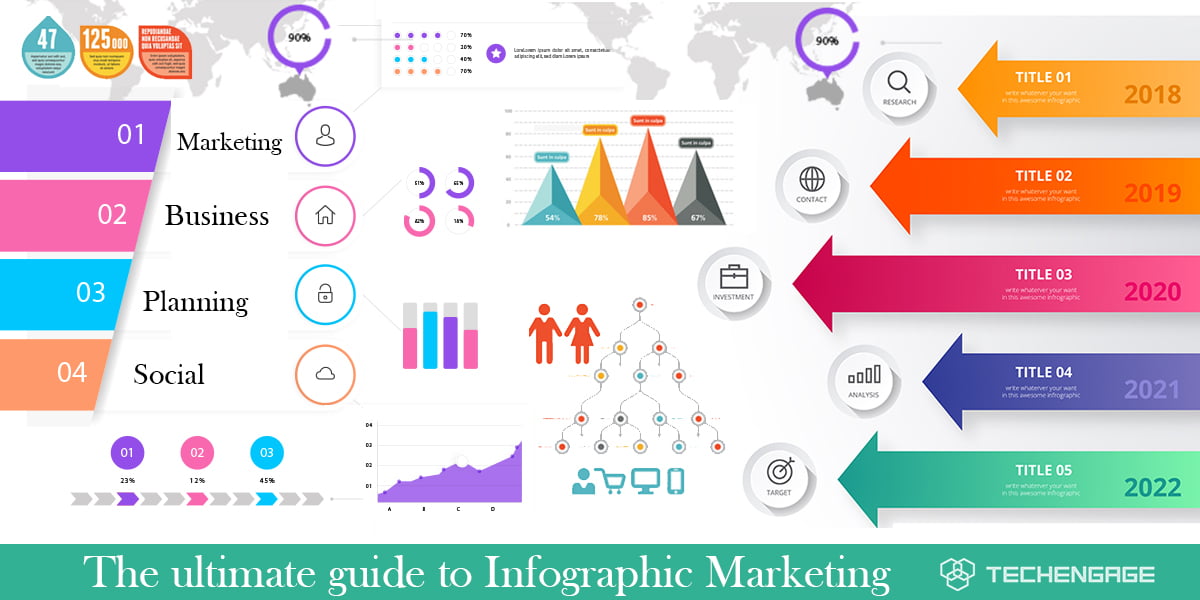 Infographics; A Form Of Visual Content