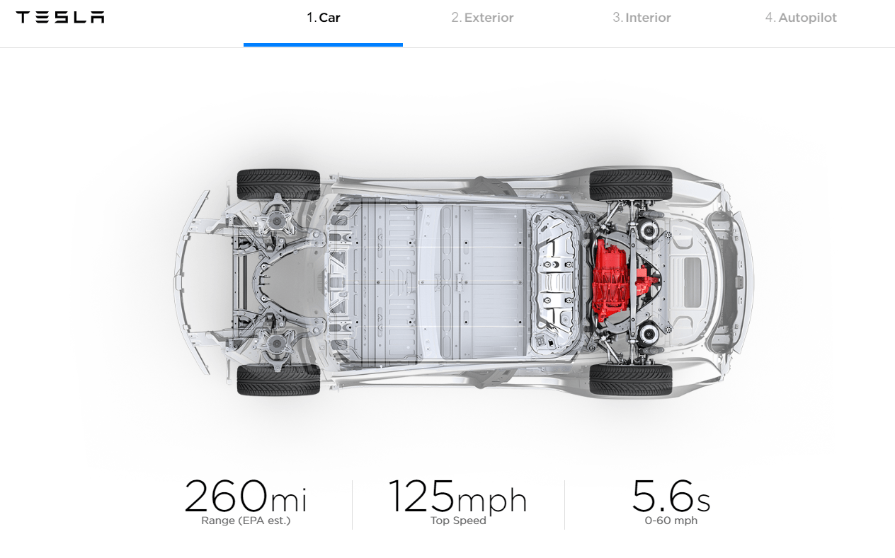 Tesla Is Set To Release A Mid Range Tesla 3 Model