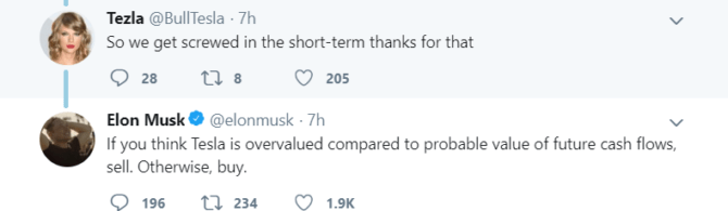 Elon Musk Twitter