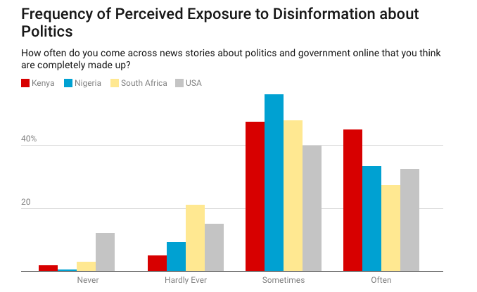 Nigerian Political Misinformation Stats Spreading From Whatsapp