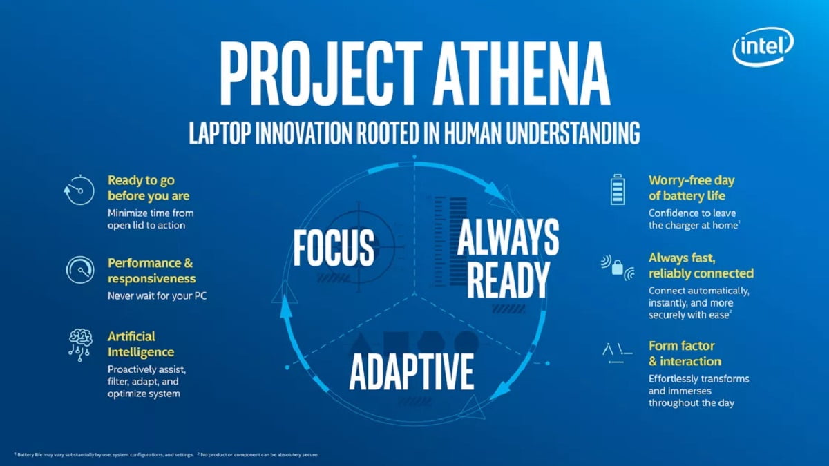 Intel Project Athena