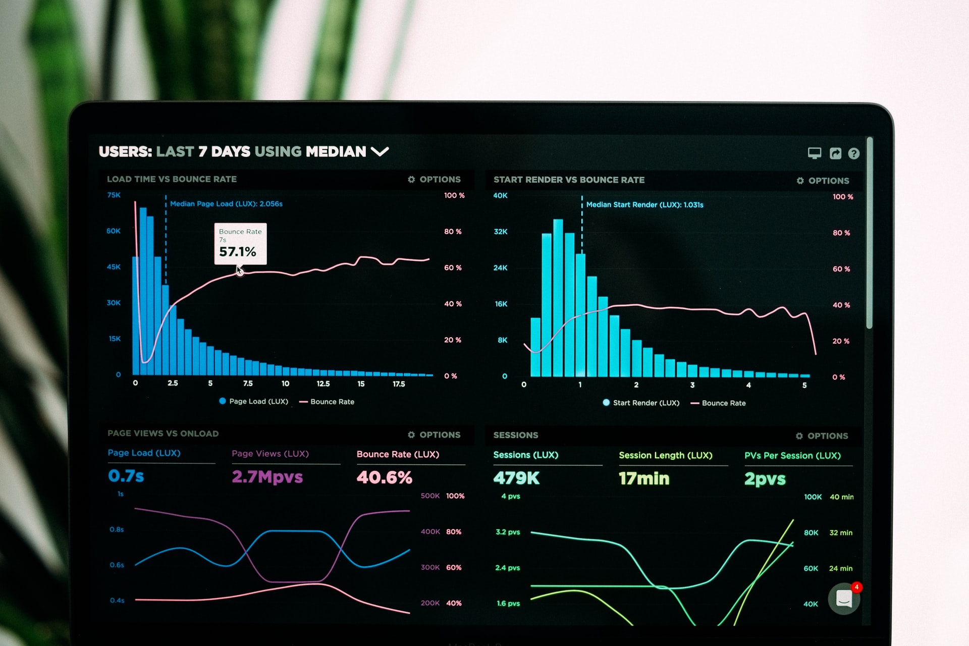 Public user data stats