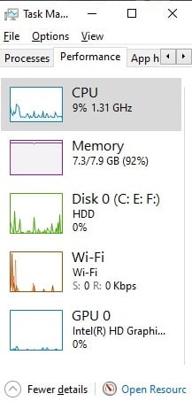 Screenshot Of Resized Graphs In Task Manager Of Windows 10