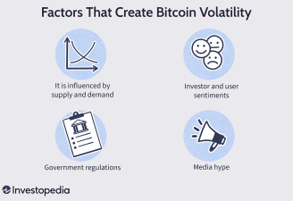 Why Bitcoin is Volatile