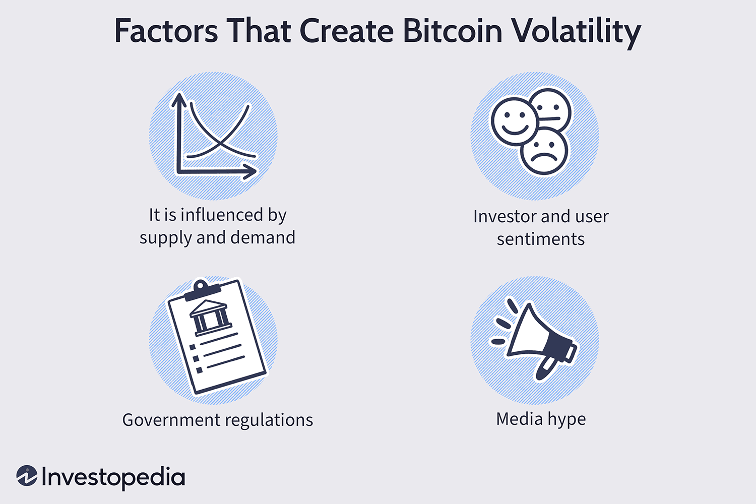 Why Bitcoin is Volatile